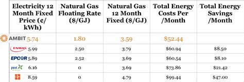 enmax rates 2023.